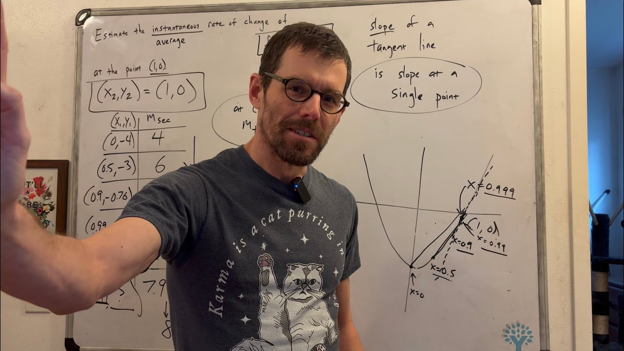 Estimating the Slope of a Tangent Line
