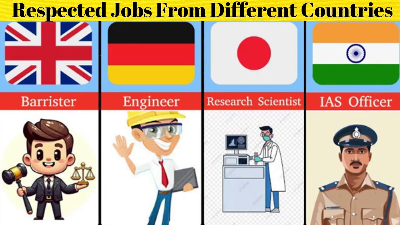 Respected Jobs From Different Countries👨&zwj;🎓🤵