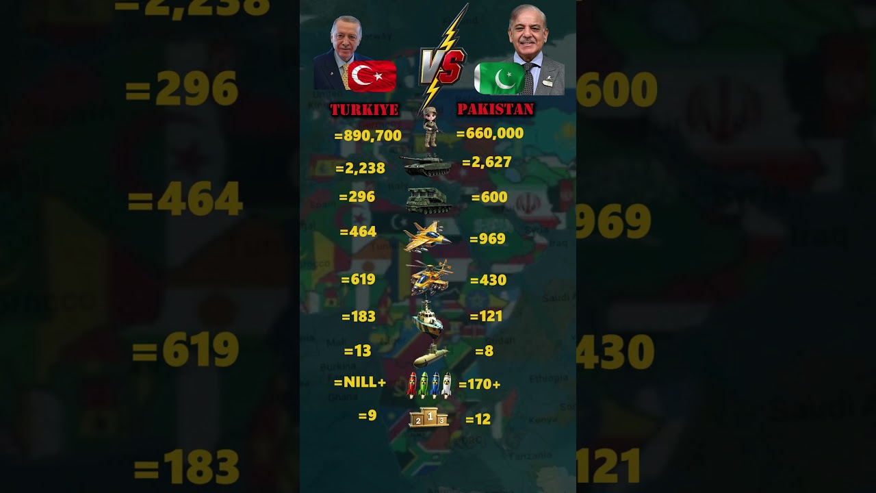 Turkiye vs Pakistan