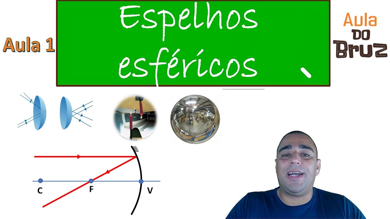 Espelhos esféricos (Introdução) - Aula 1