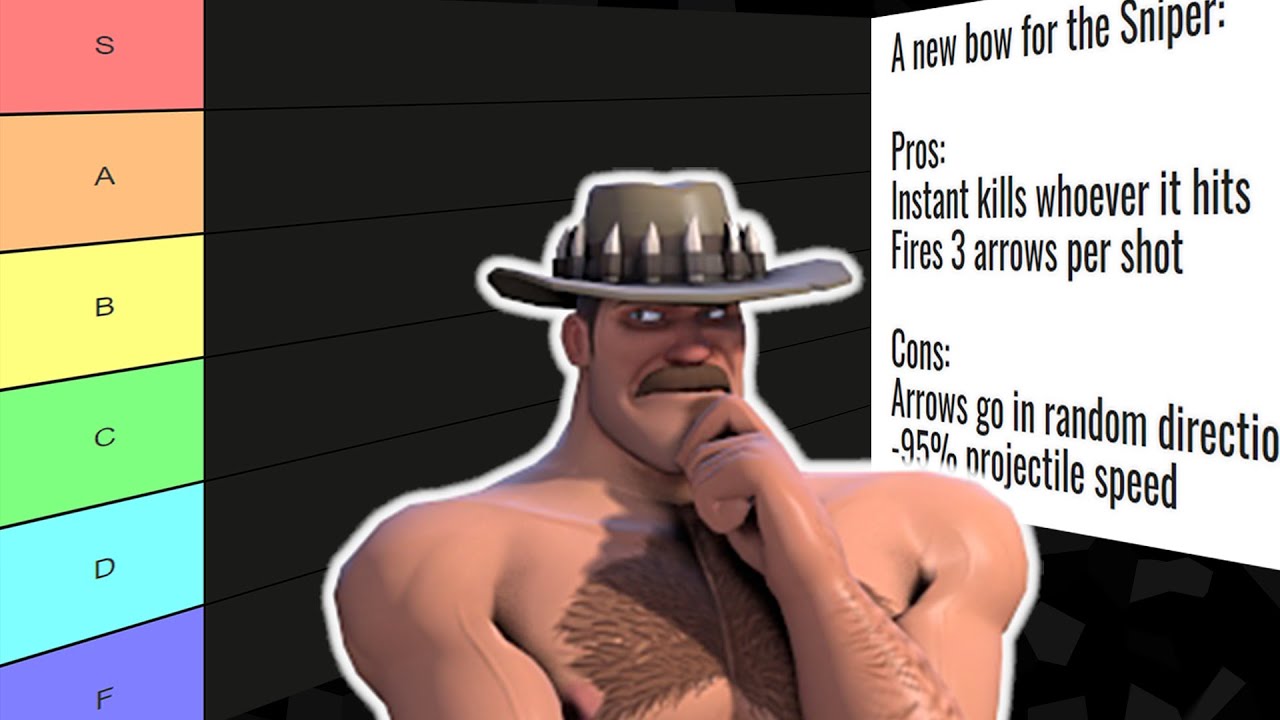 Making a Tier List From Randomly Generated TF2 Weapons