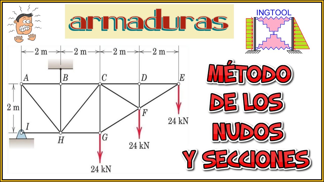 ARMADURAS MÉTODO DE LOS NUDOS Y SECCIONES PASO A PASO Y FÁCIL