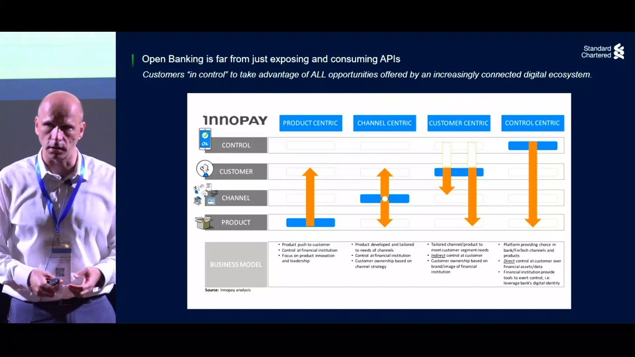 Transformation w. FinTech collaboration & open banking, Dr Sebastian Wedeniwski, Standard Chartered