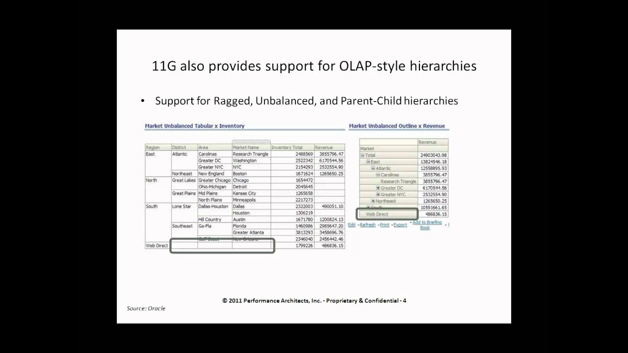 Exciting New Features in Oracle OBIEE 11g: Performance Architects How To