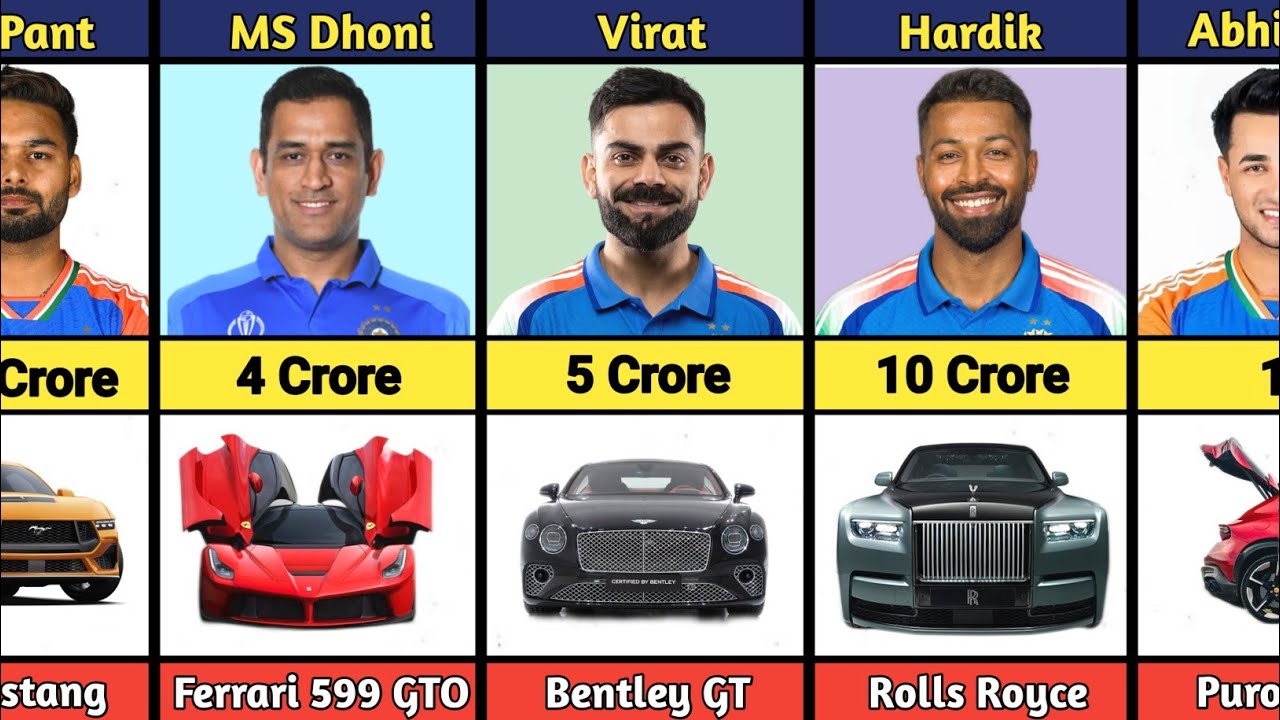 Most EXPENSIVE Car Of Famous Indian Cricketers