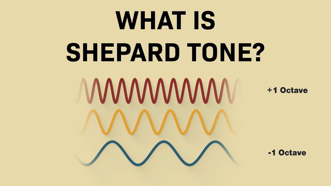 What is Shepard Tone?