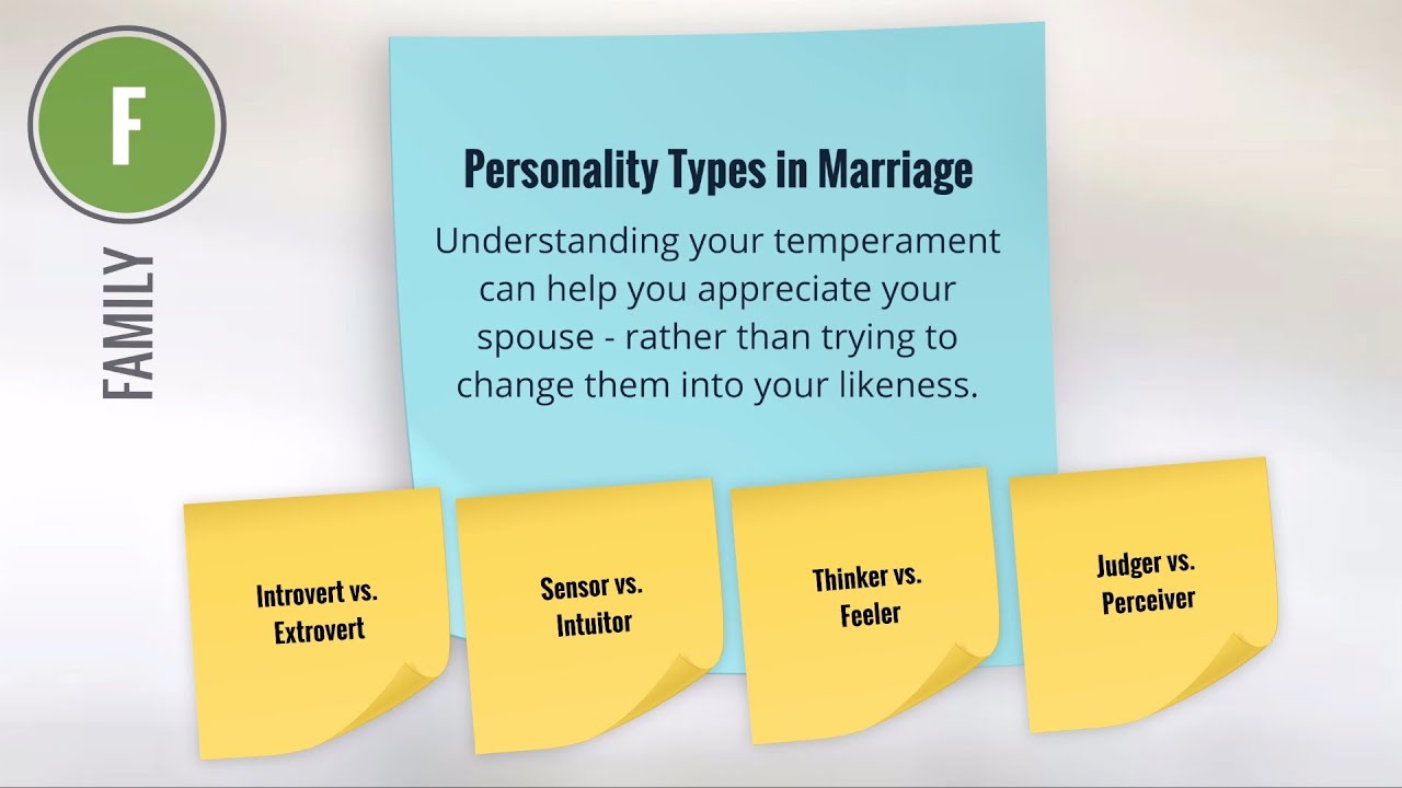 Marriage -  Personality Types in Marriage