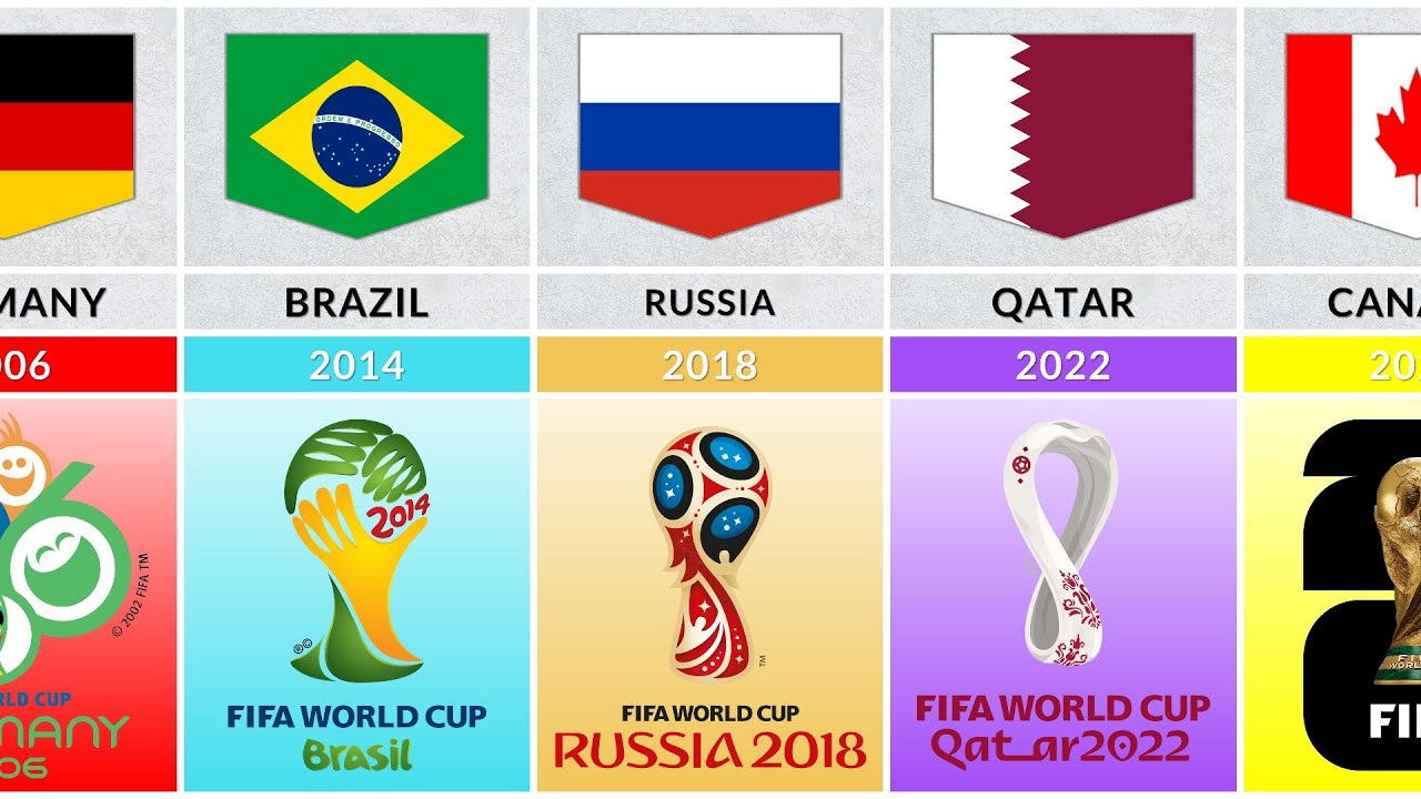 FIFA World Cup Hosts | FIFA World Cup Host Countries From 1930 To 2026