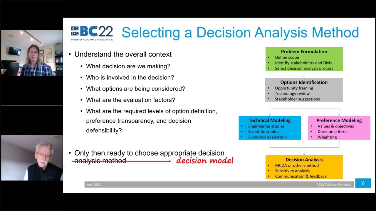 Lessons Learned from Tailings Decision Analysis