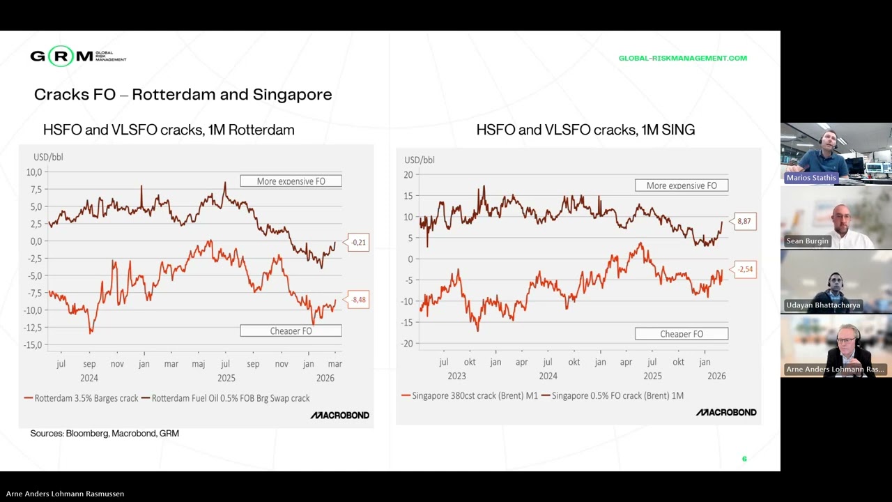Webinar: War in the Middle East - Reflections after the market opening