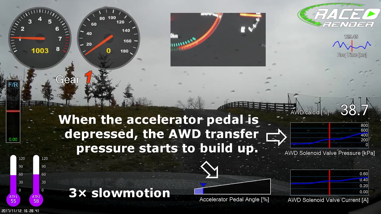 Subaru VTD - VDC traction control