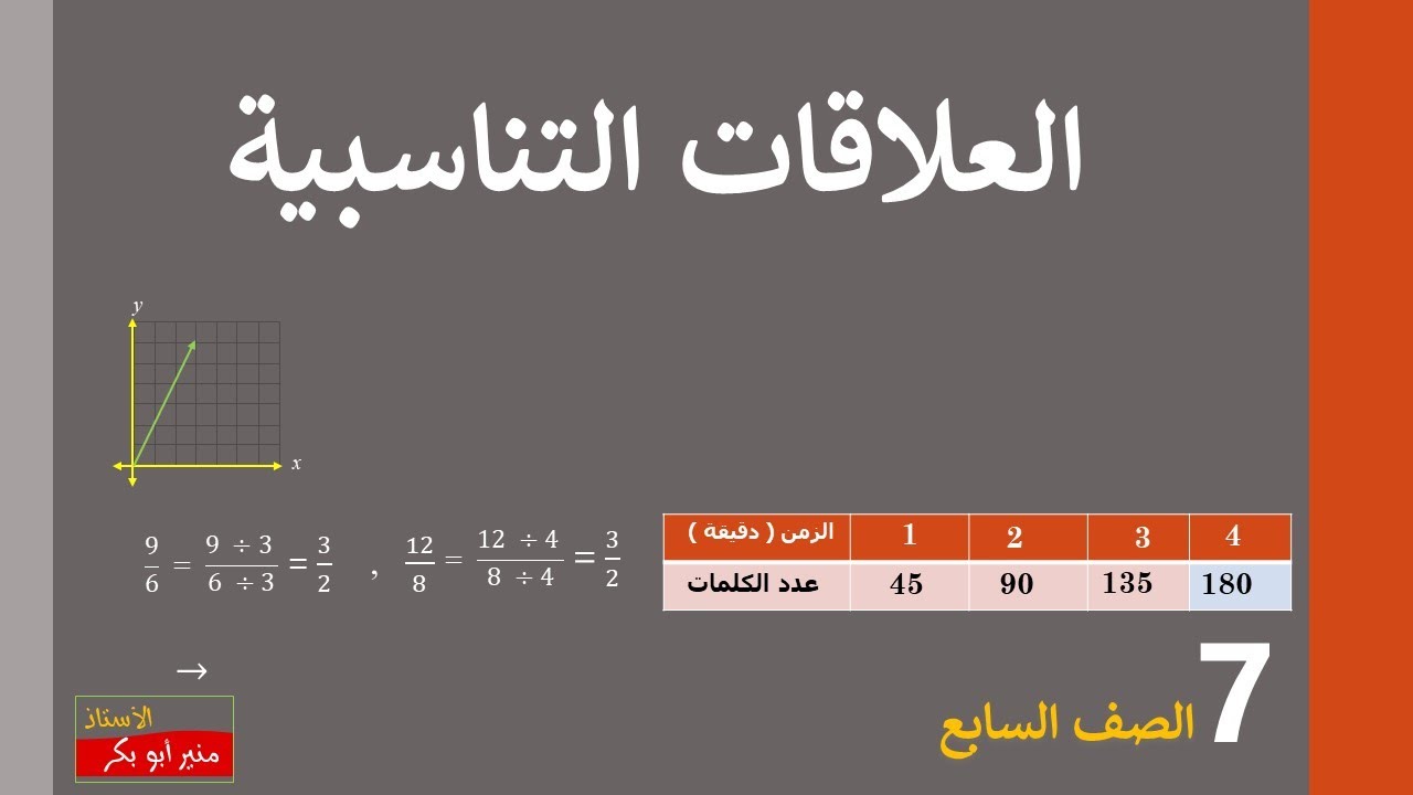 (4) العلاقات التناسبية - الصف السابع - فصل ثاني