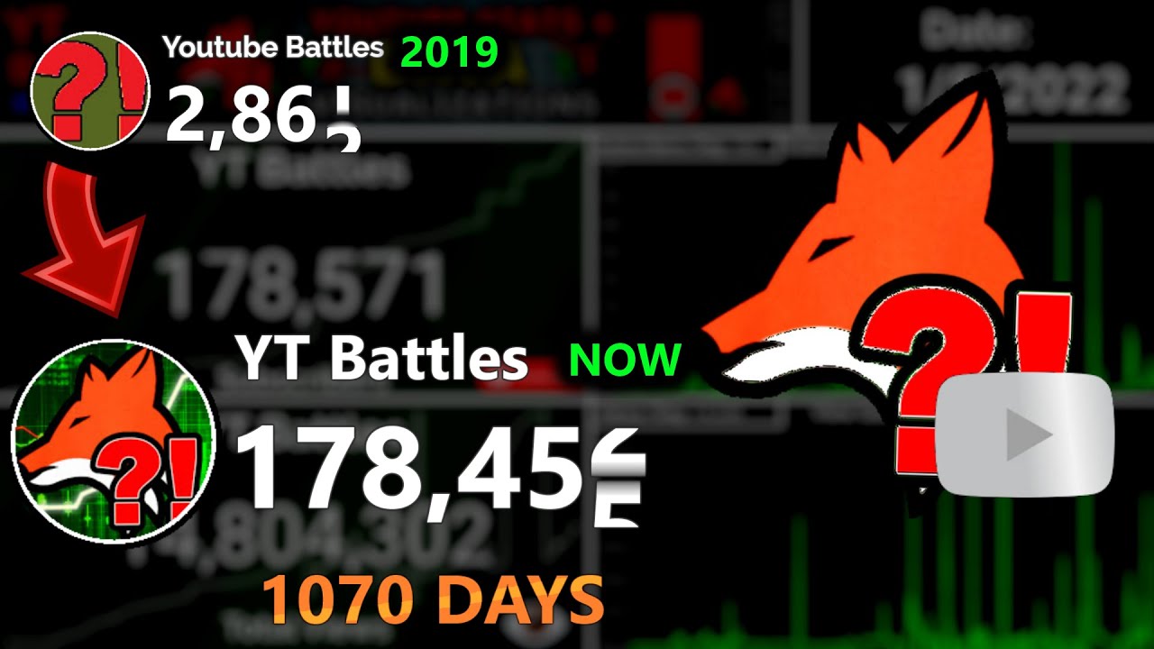YT Battles - Эволюция от 0 до 170,000 подписчиков | (2019 - 2022)
