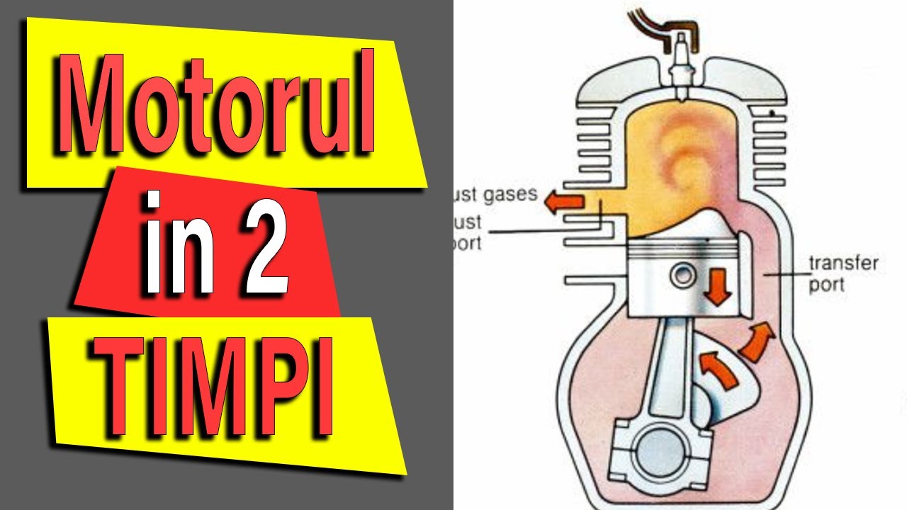 Motorul in 2 TIMPI - cum functioneaza ????