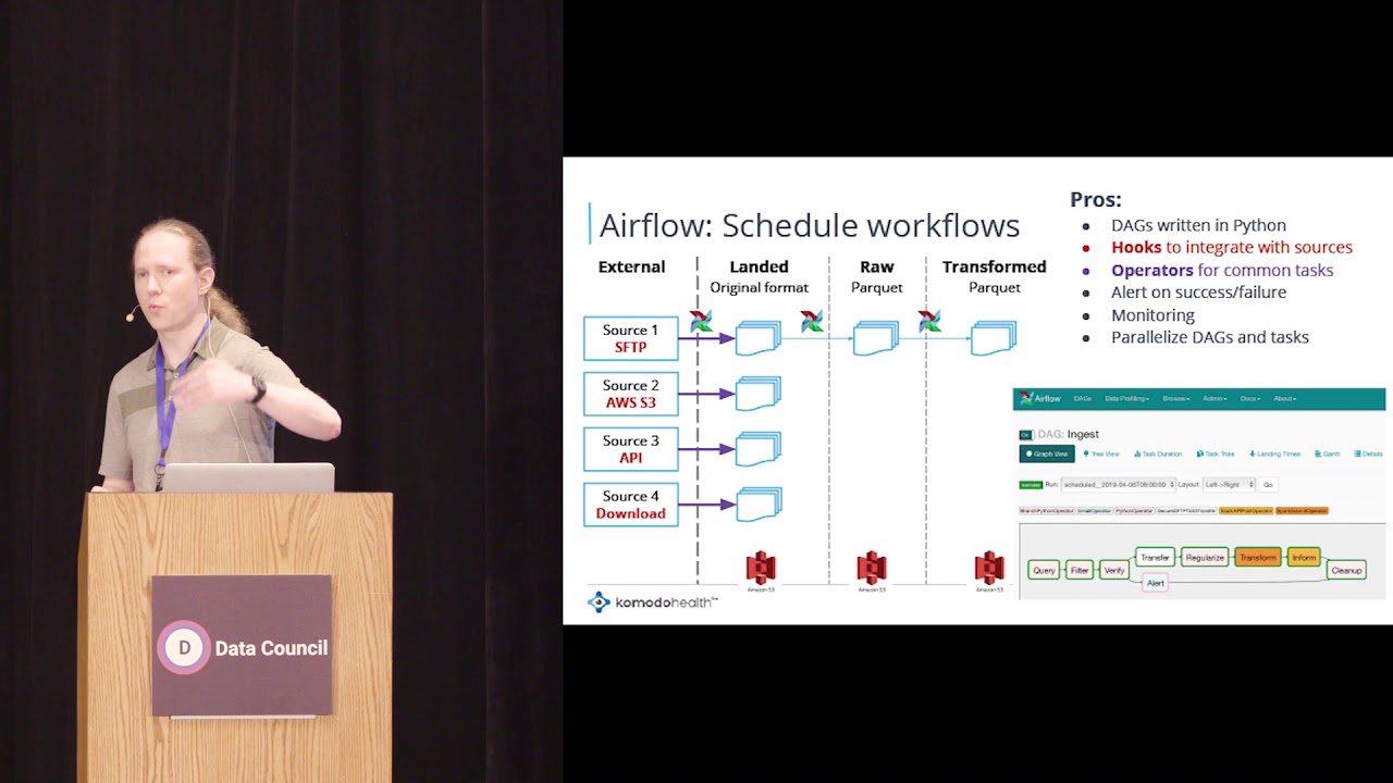 Scalable Data Ingestion Architecture Using Airflow and Spark | Komodo Health