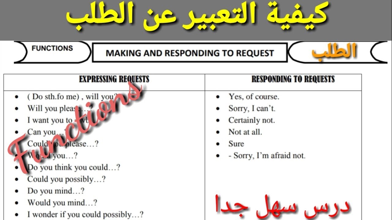 كيفية التعبير عن الطلب | Making and responding to requests | الثانية بكالوريا