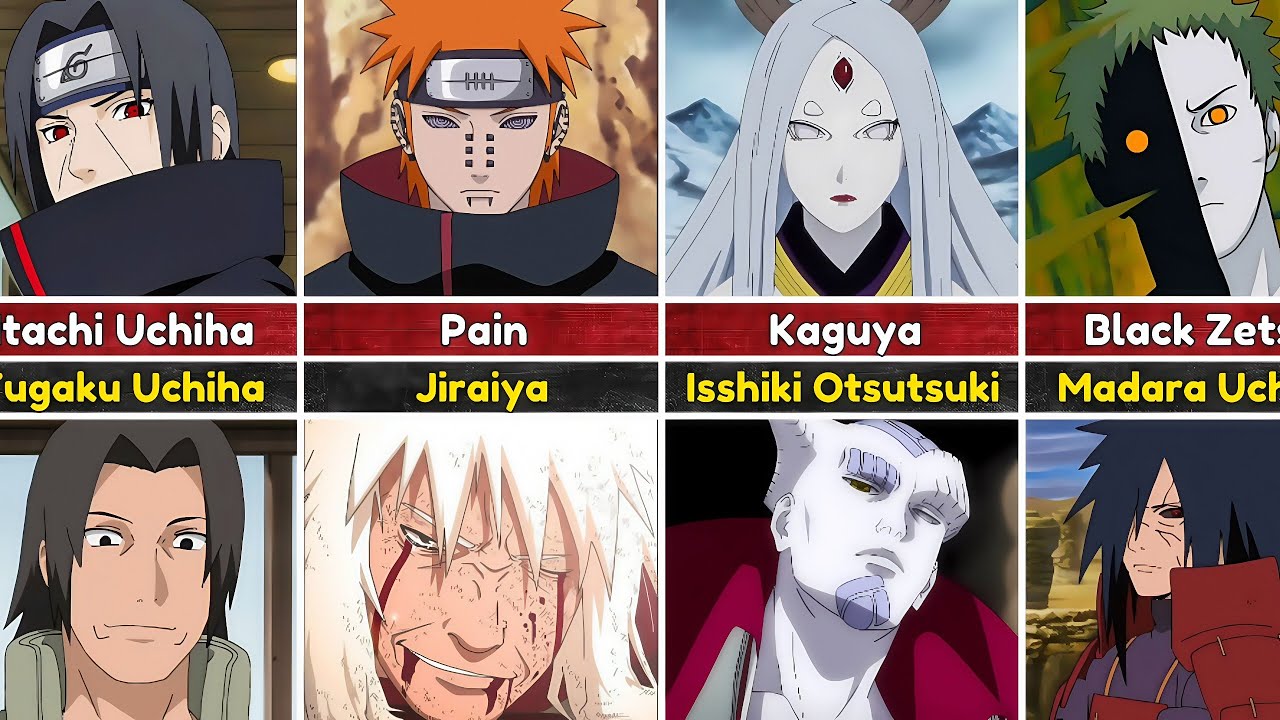 Who Killed Whom In Naruto || Anime Gotcha