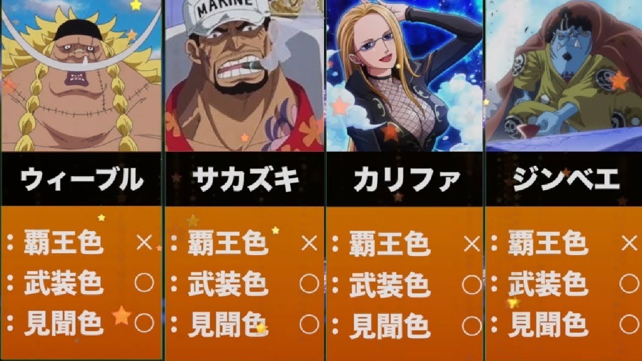 【ワンピース】覇気の持ち主82名まとめ