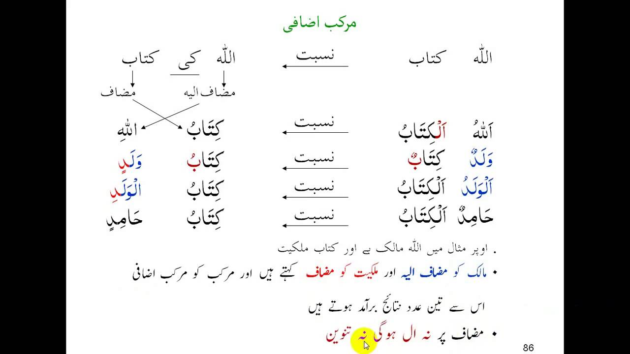 VIDEO 08 MURAKKAB IZAFFI 1  آسان عربی گرامر برائے قرآن فہمی