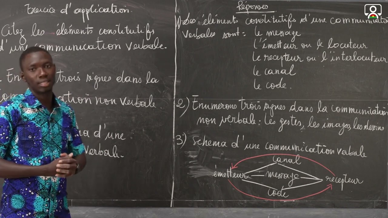 Exercice - 5e - Français - Grammaire : La communication 1/1