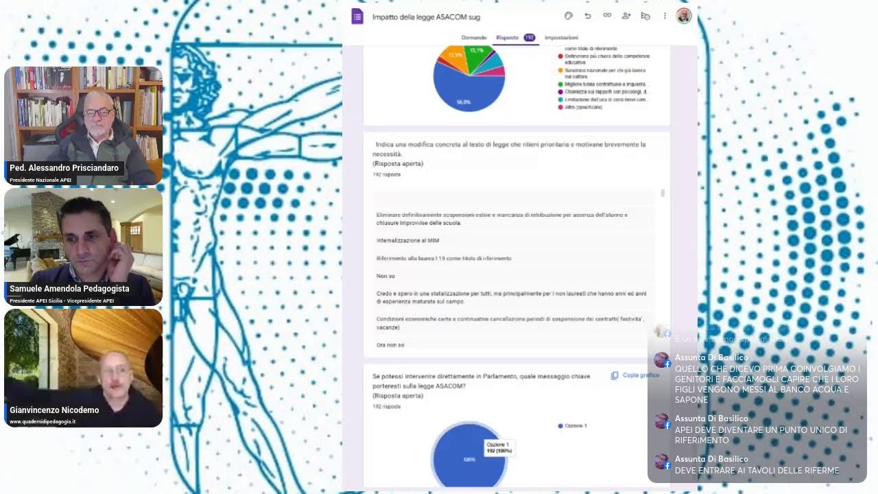 COMMENTO AI PRIMI RISULTATI DEL SONDAGGIO ASACOM