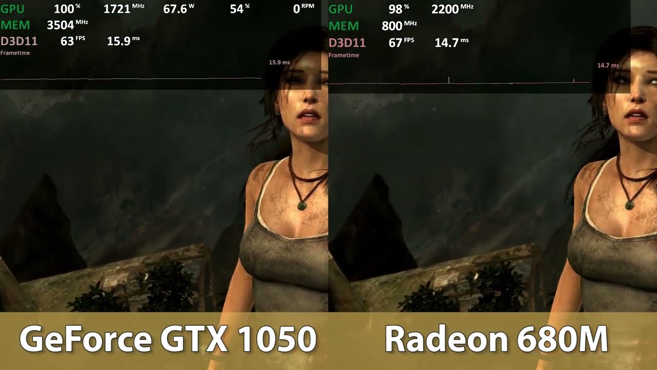 Nvidia GeForce GTX 1050 vs AMD Radeon 680M (LPDDR5-6400)