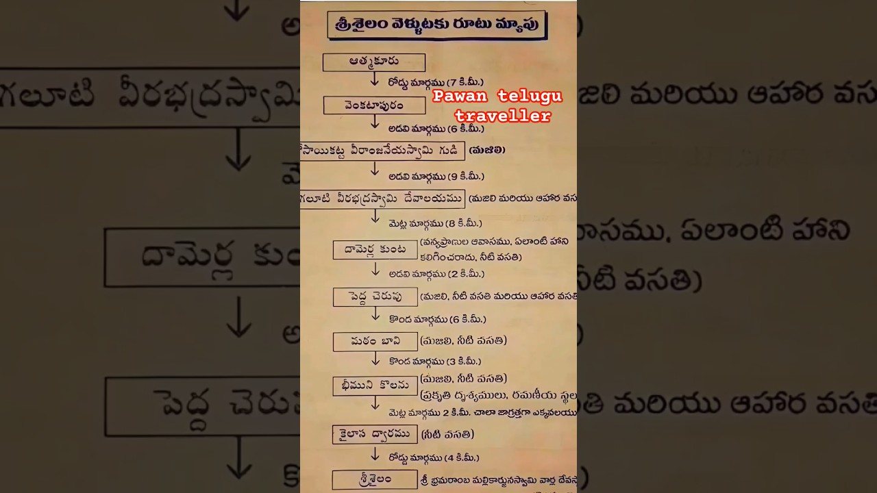 Srisailam nadaka margam map #shortsfeed #shorts  #srisailam #srisailamtrip #srisailamahakshetram