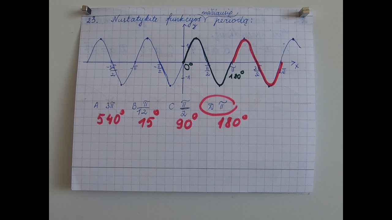 11 klasė. Trigonometrinių funkcijų uždaviniai 1