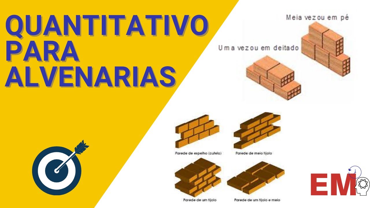 Como calcular o número de tijolos e a quantidade de argamassa para construir 1m² de alvenaria