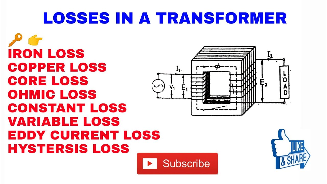 12. LOSSES IN A TRANSFORMER, COPPER AND IRON LOSS, Eddy CURRENT AND HYSTERESIS  LOSS,