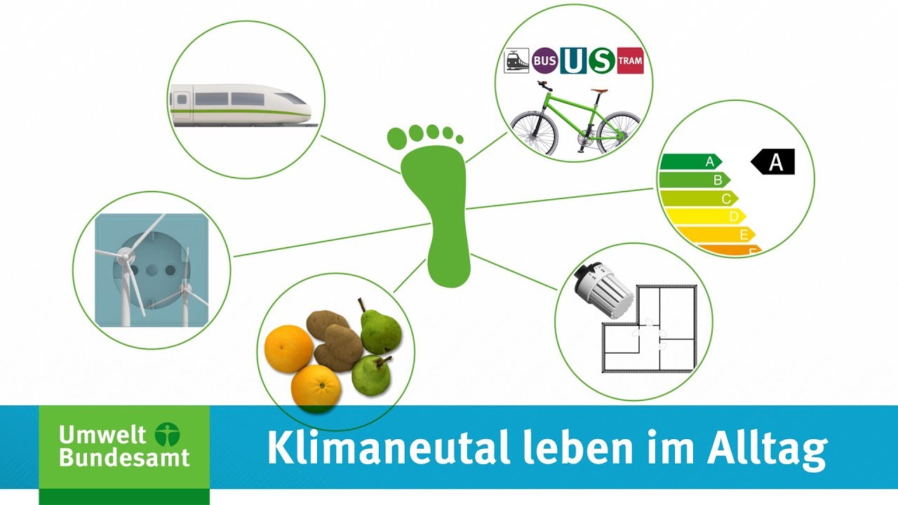 UBA-Erkl&auml;rfilm: Klimaneutral leben im Alltag