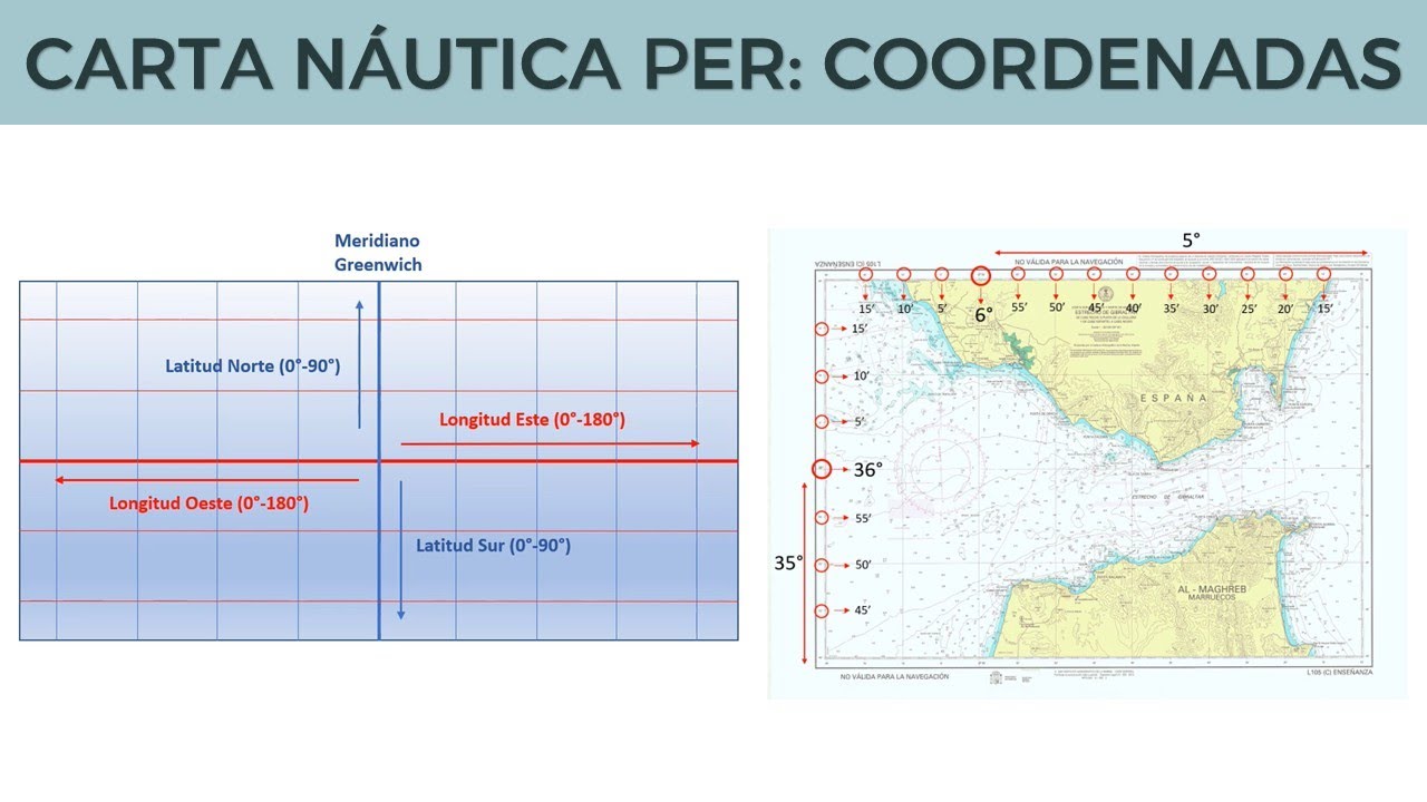 carta náutica PER:  latitud y Longitud