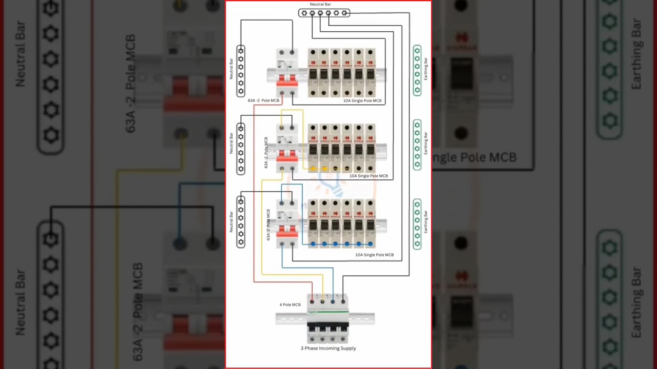 3 phase distribution board wiring #shorts