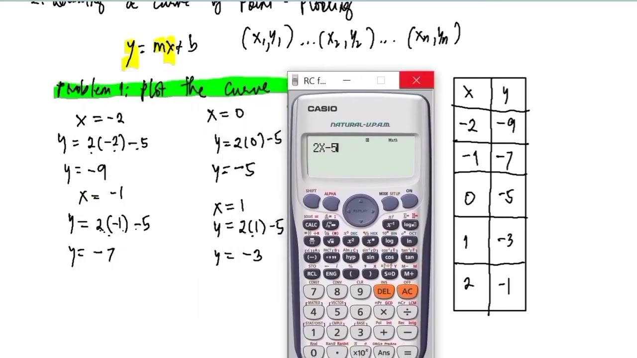 Curve Tracing Part 1. Introduction and Drawing Curve by Point-plotting