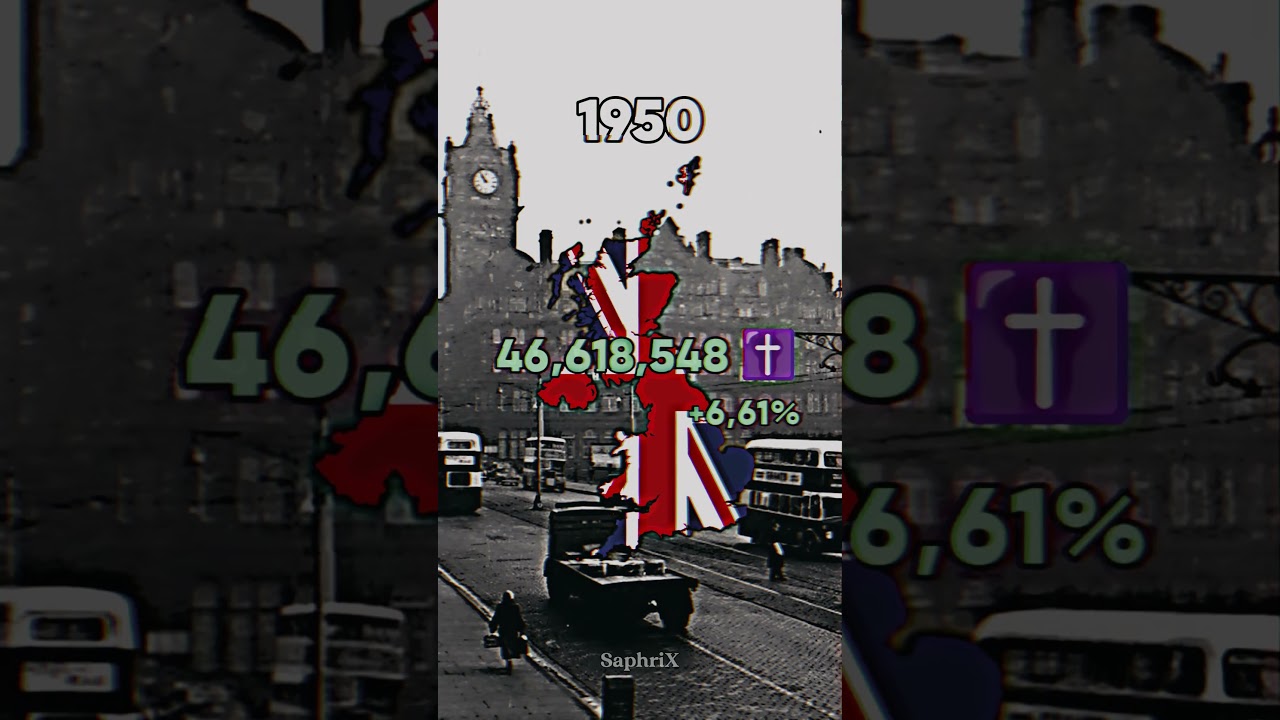Christianity in the United Kingdom 🇬🇧✝️