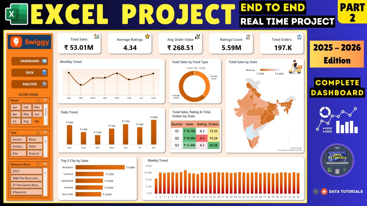 Excel Dashboard Project 2025 | Real-World Swiggy Sales Analysis | Beginner to Pro #excel PART 2