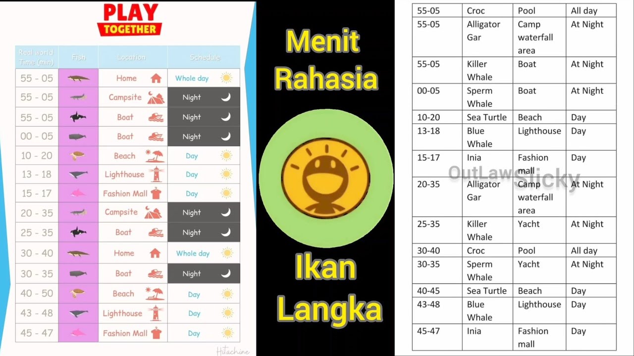 Menit Rahasia Ikan Langka | Play Together Game