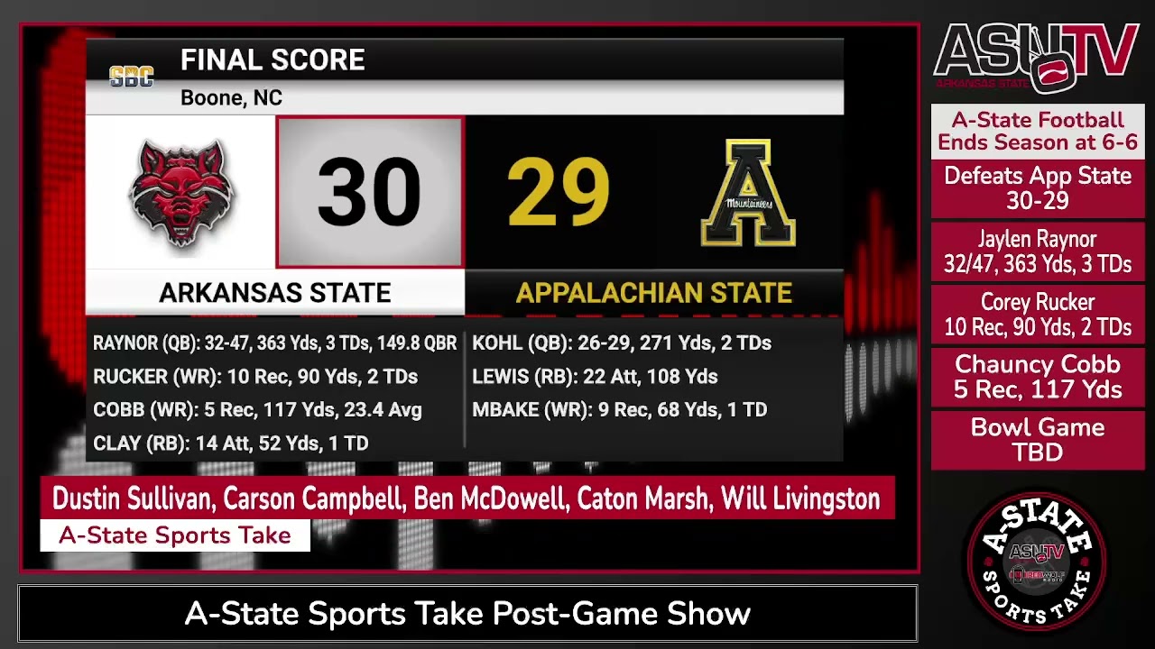 A-State Sports Take: Red Wolves Football at App State - Post-Game Reaction