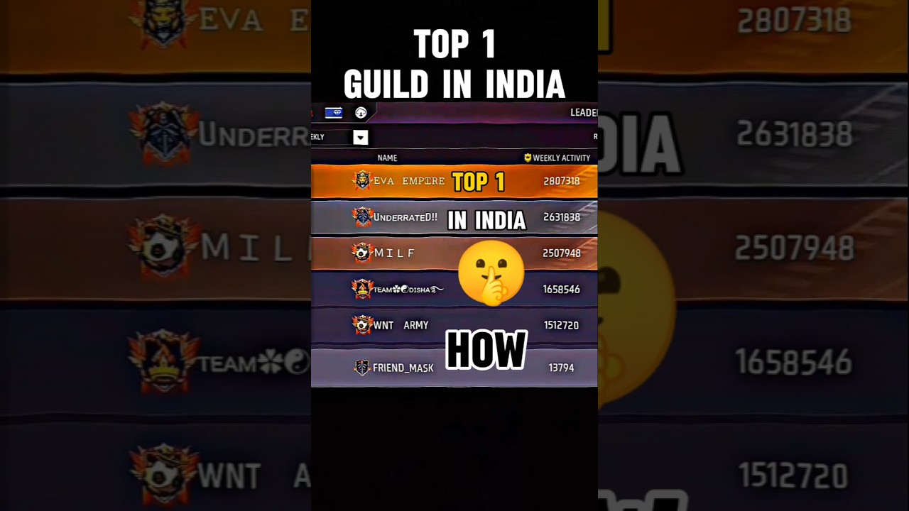 India top 1 guild in free fire