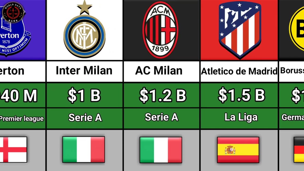 The Worlds Most Valuable Soccer Teams 2023