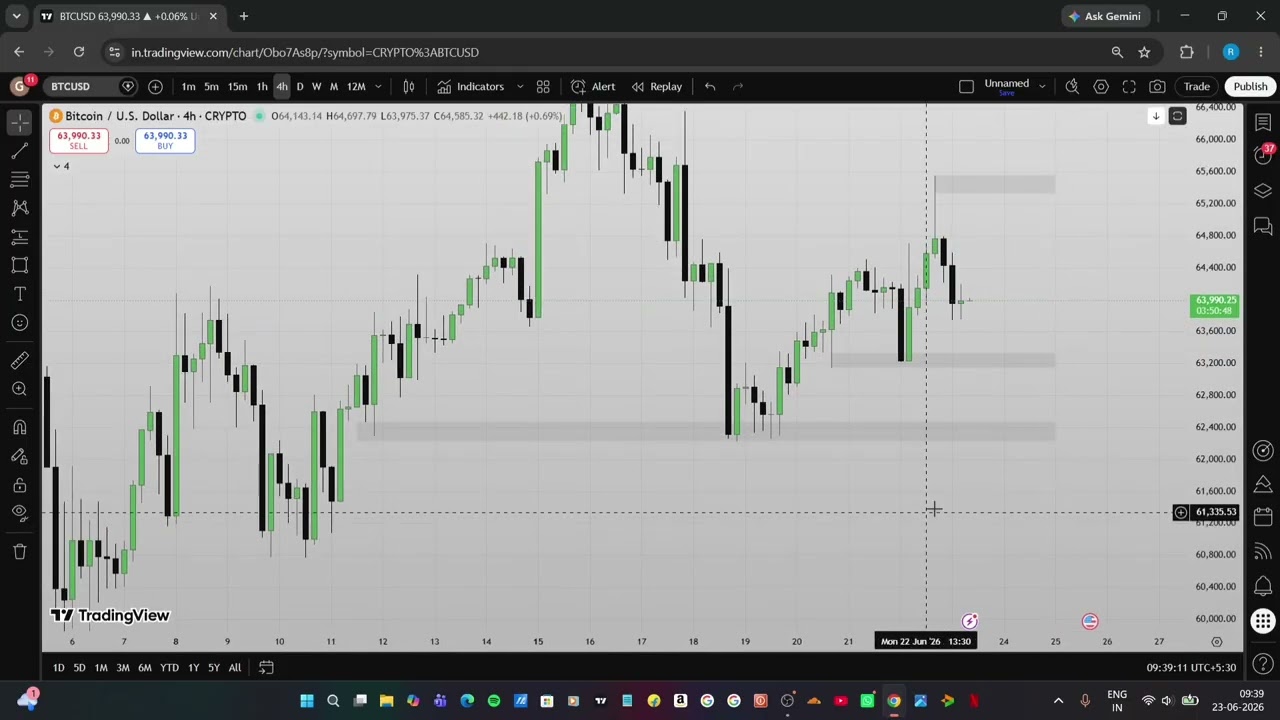 BITCOIN SQUEEZE AT $64K: Breakout or Trap Today? #crypto 