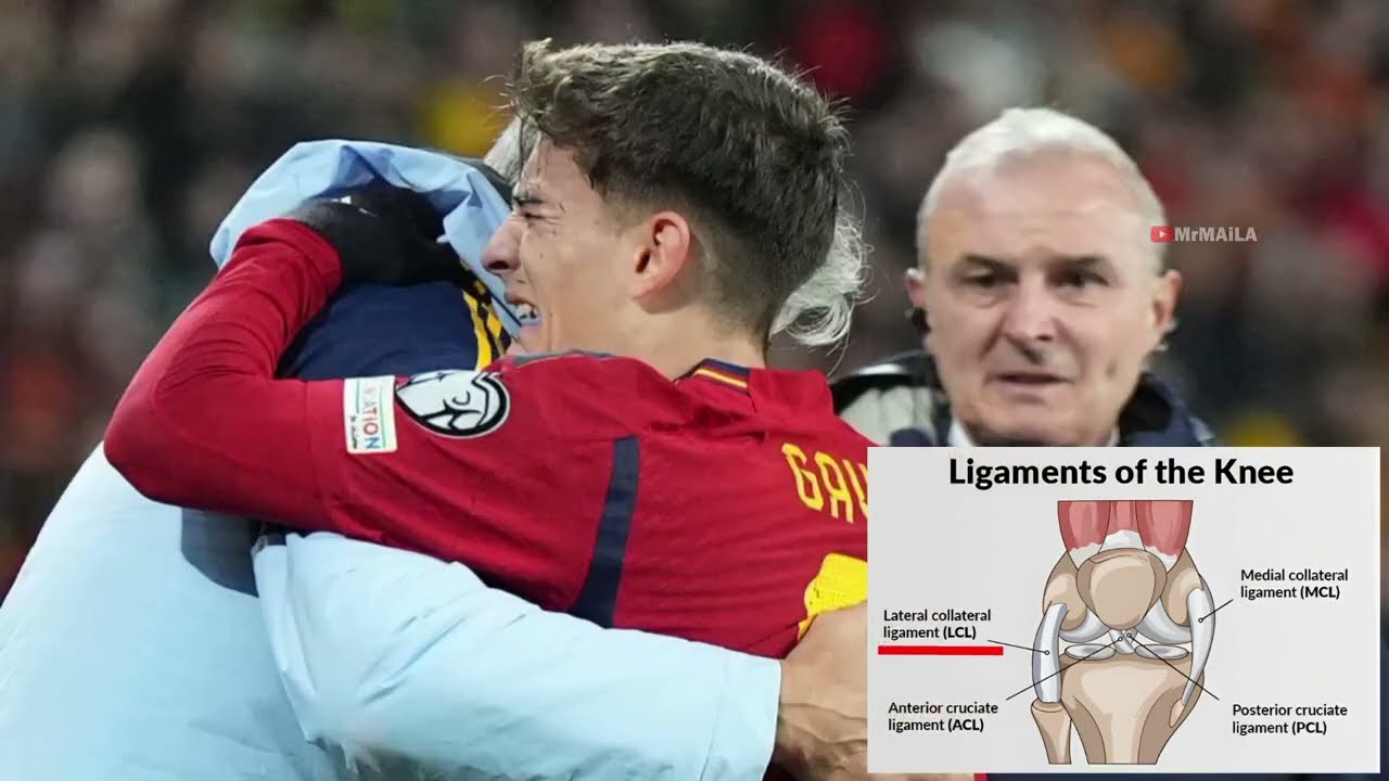 🤔💰Why Does FIFA Pay Millions to Injured Footballers? Explaining FIFA's Compensation System 🤔💰