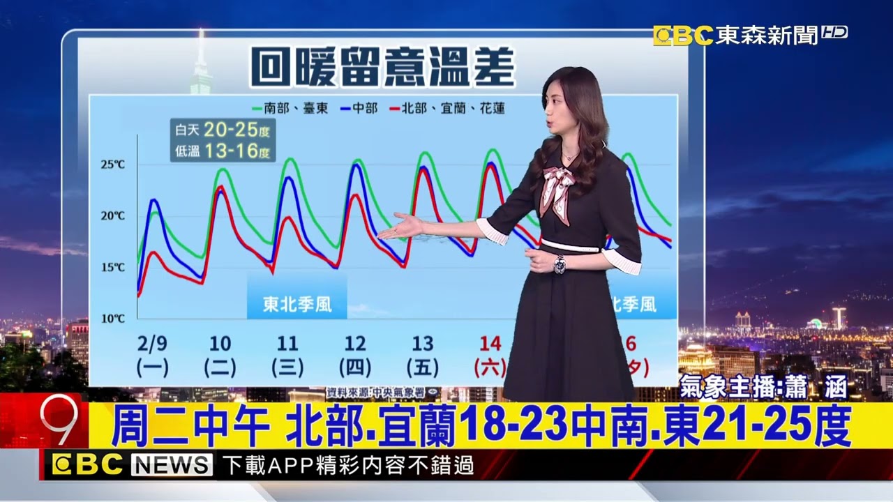 最新》春節天氣出爐！ 周三東北季風增「降溫轉雨」【蕭涵氣象】@newsebc