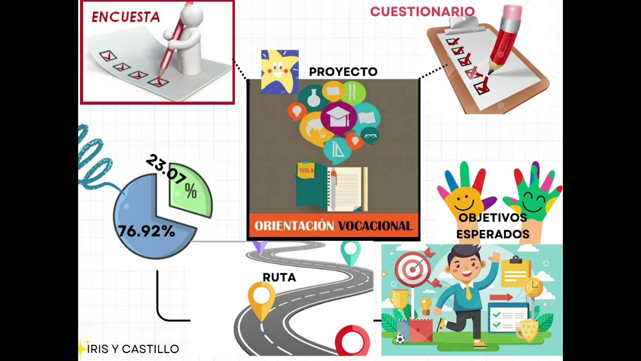 Proyecto: Orientación Vocacional 