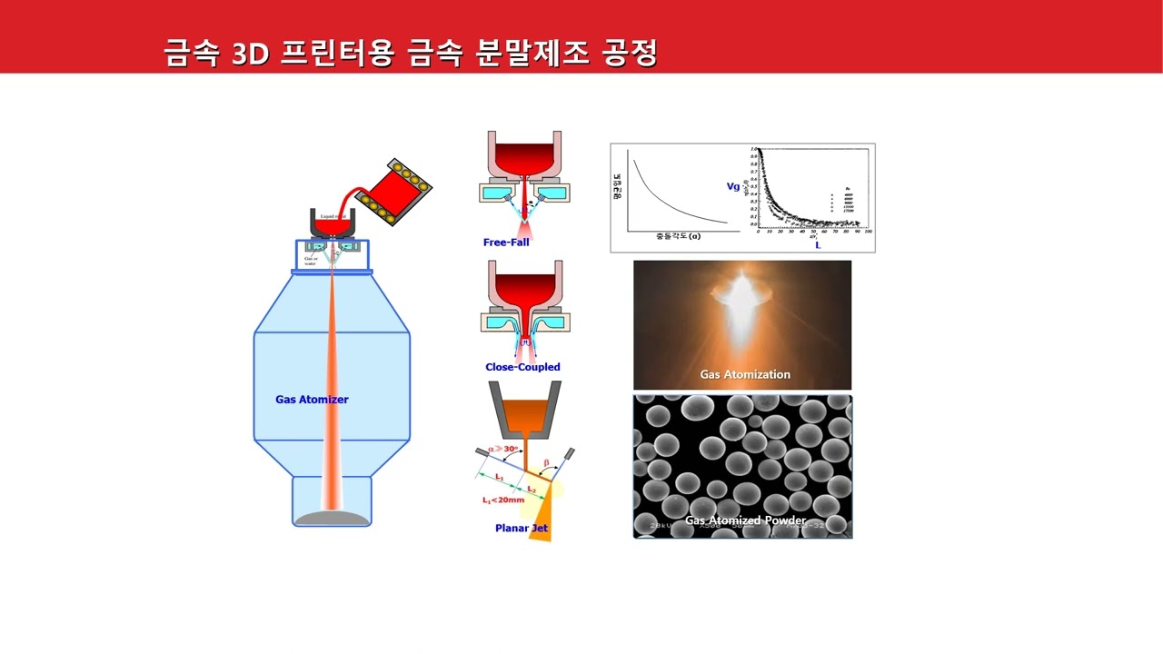 금속 3D 프린터 기술 설명 - 인하대학교 주승환교수