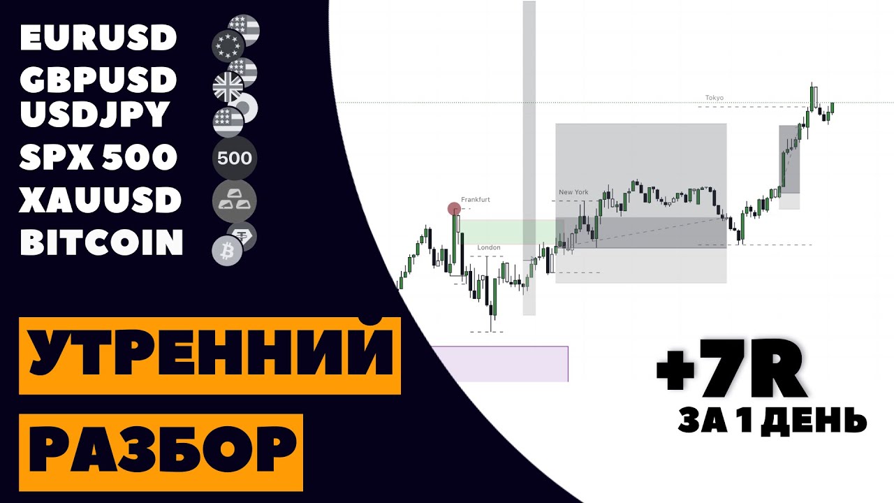 Анализ рынка 20.01: Готовый торговый план на BTC, EURUSD, GOLD. Ключевые точки входа.