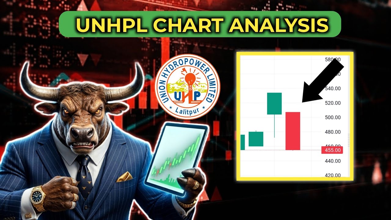 UNHPL  Detail Chart Analysis | SMC  