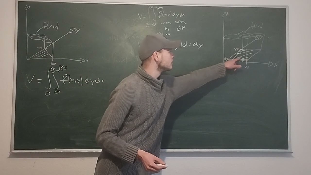 Doppelintegral