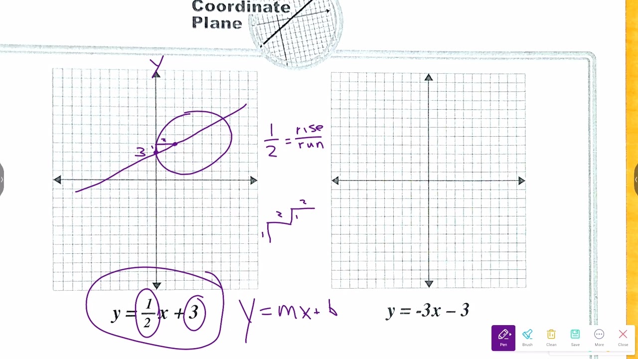 graphing linear equations