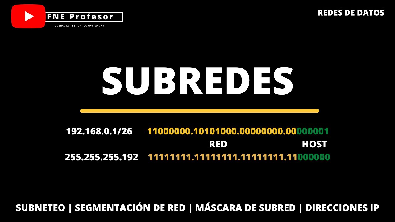 CONFIGURACIÓN DE SUBREDES | SUBNETEO | DIRECCIÓN IP | MÁSCARA DE SUBRED | CAPA DE RED